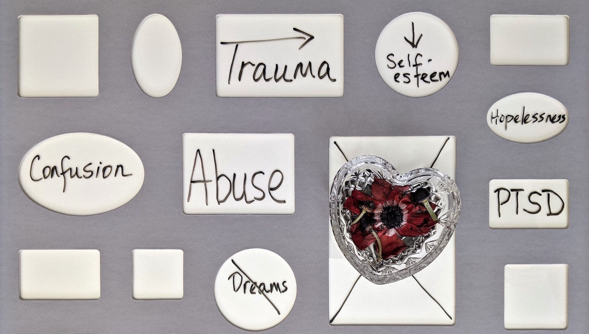 History of PTSD and Trauma Diagnoses - Shell shock to the DSM